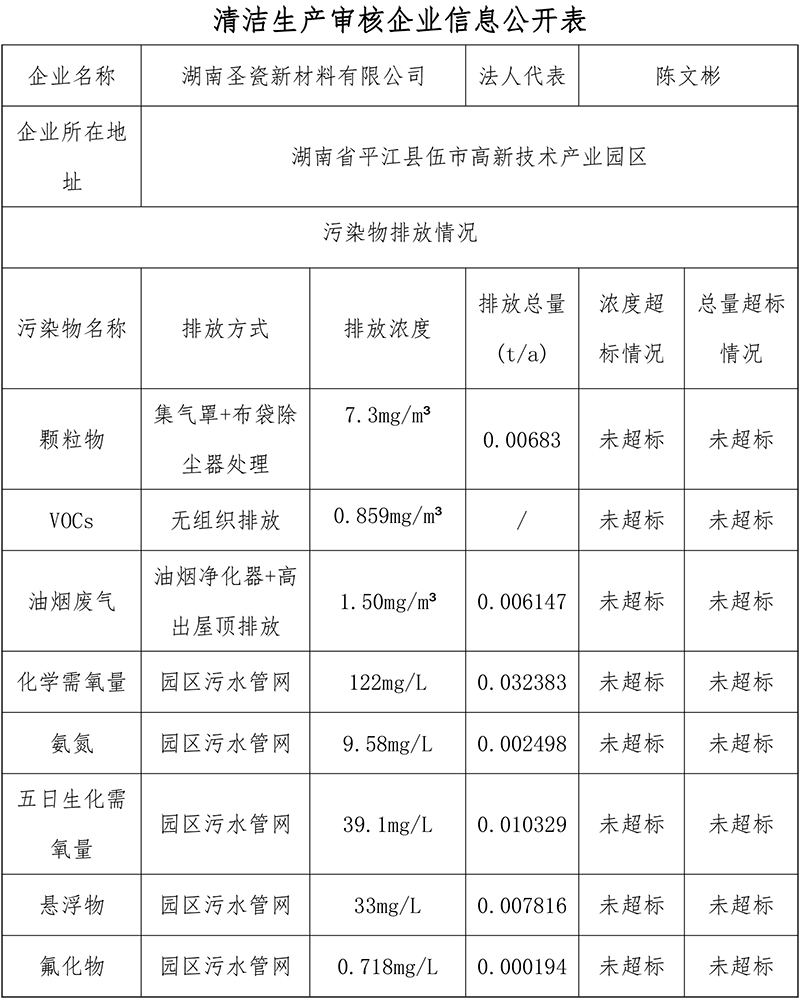 清潔生產審核企業信息公開表-1.jpg